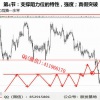 光辉投资 波段...